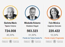 Elecciones 2021